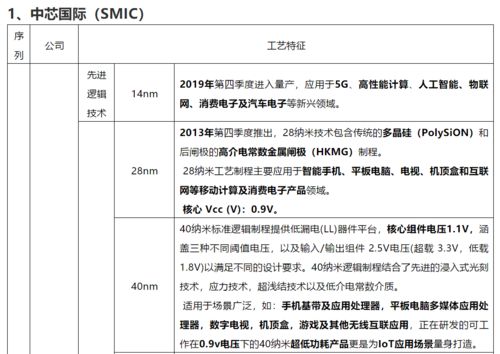 國內(nèi)主流集成電路代工廠的工藝特征與節(jié)點(diǎn)演進(jìn)